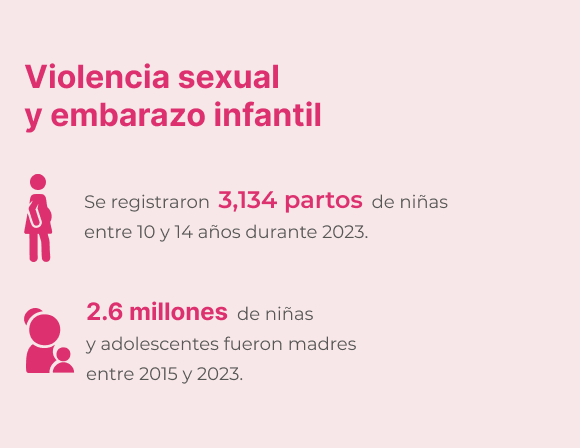 Niños en la calle